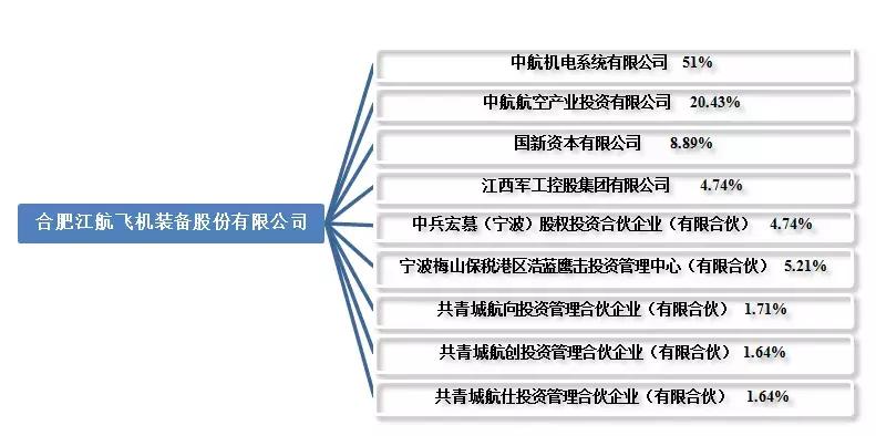 塔米案例分析|“双试点”企业实施混改打造军民融合发展标杆