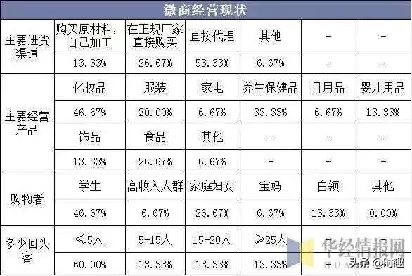 微商私域流量怎么获客,私域流量跟代理微商区别