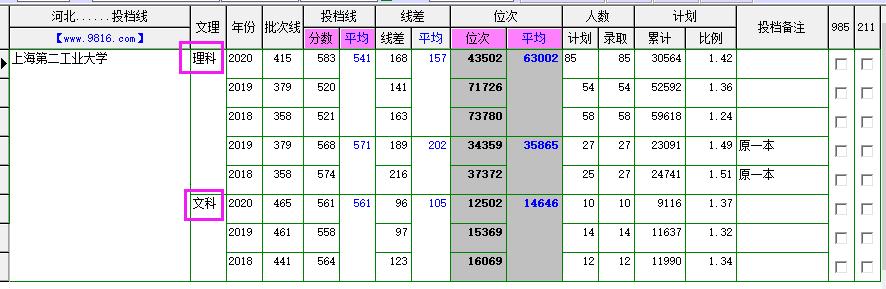上海第二工业大学校长,上海第二工业大学最新排名