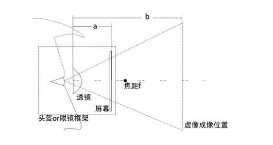 近视人群福音！VR+医疗可治愈
