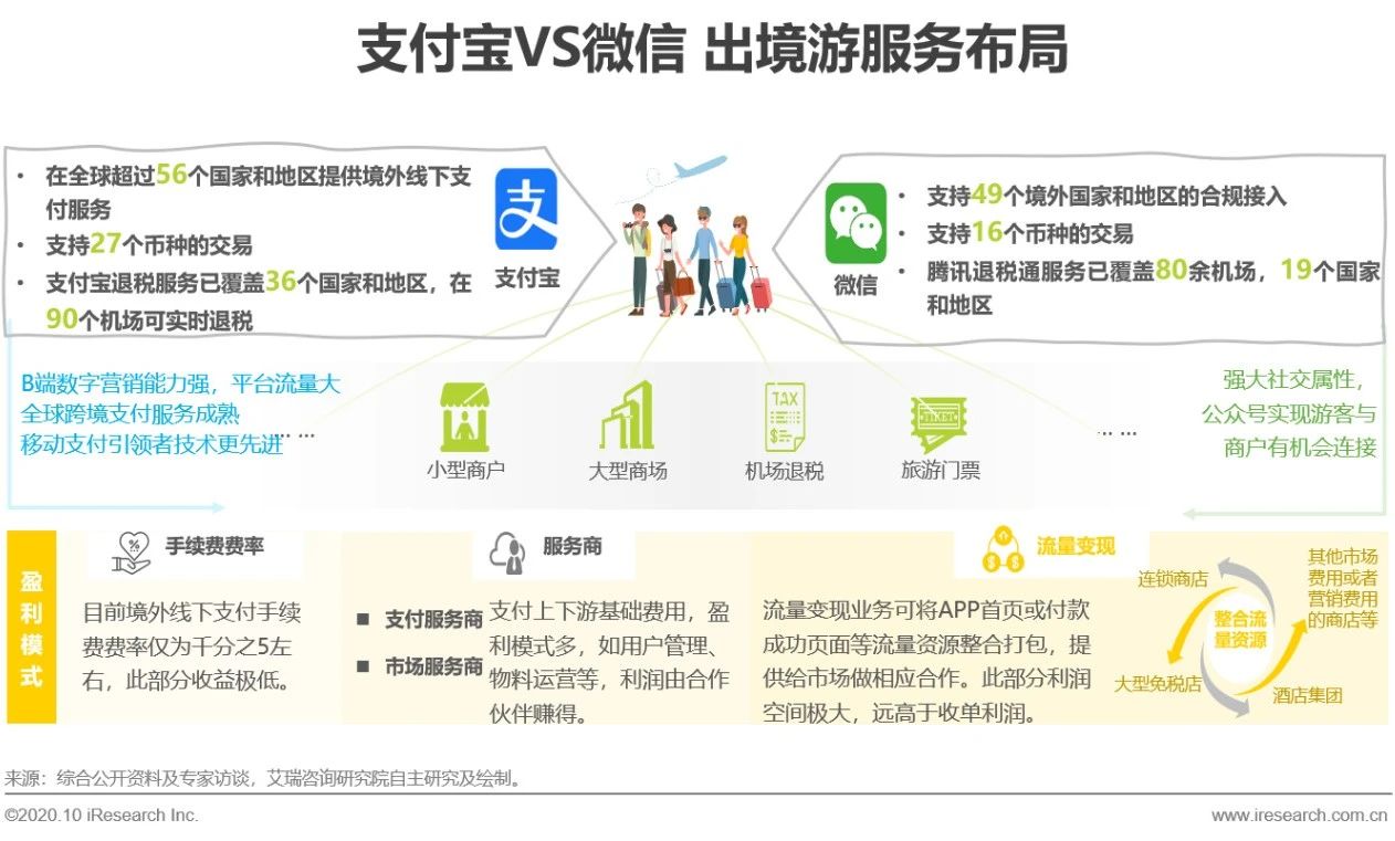 中国第三方跨境支付报告,中国第三方支付有效监管研究
