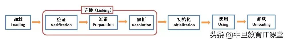 高级进阶:Java虚拟机的22个重难点(干货)
