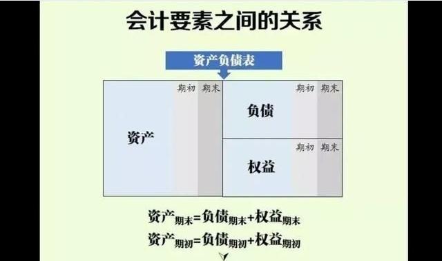 会计分录分清借方和贷方,会计分录分不清借方贷方怎么办