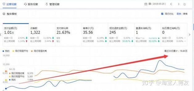 淘宝开店的类目有哪些,淘宝冷门类目产品有哪些