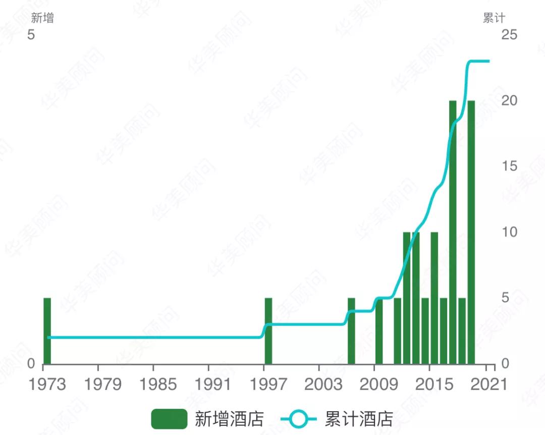 城市大数据,南宁绿城宜居城市