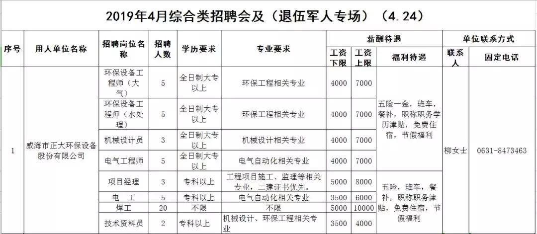 人力资源威海,文登人力资源市场招聘