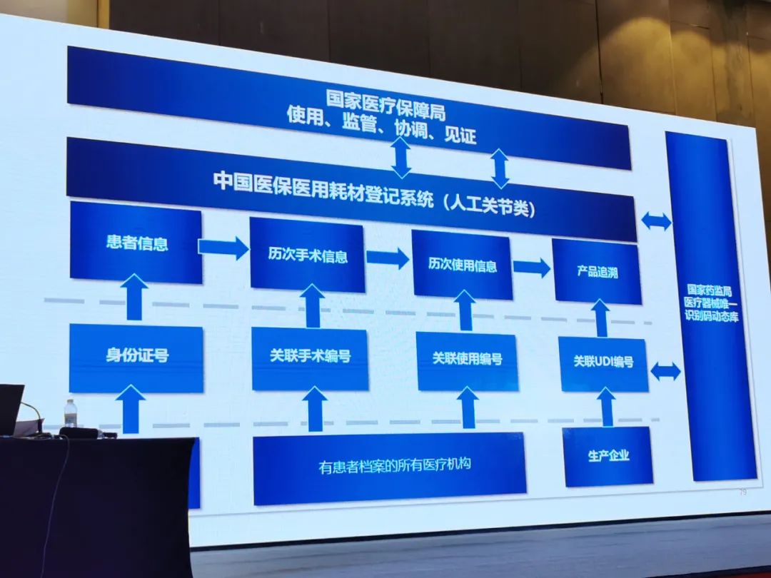 骨科人工关节类耗材集中带量采购,人工关节集采降本增效