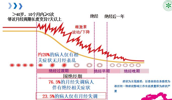 绝经后女性更应关注心血管健康,绝经对身心健康的危害