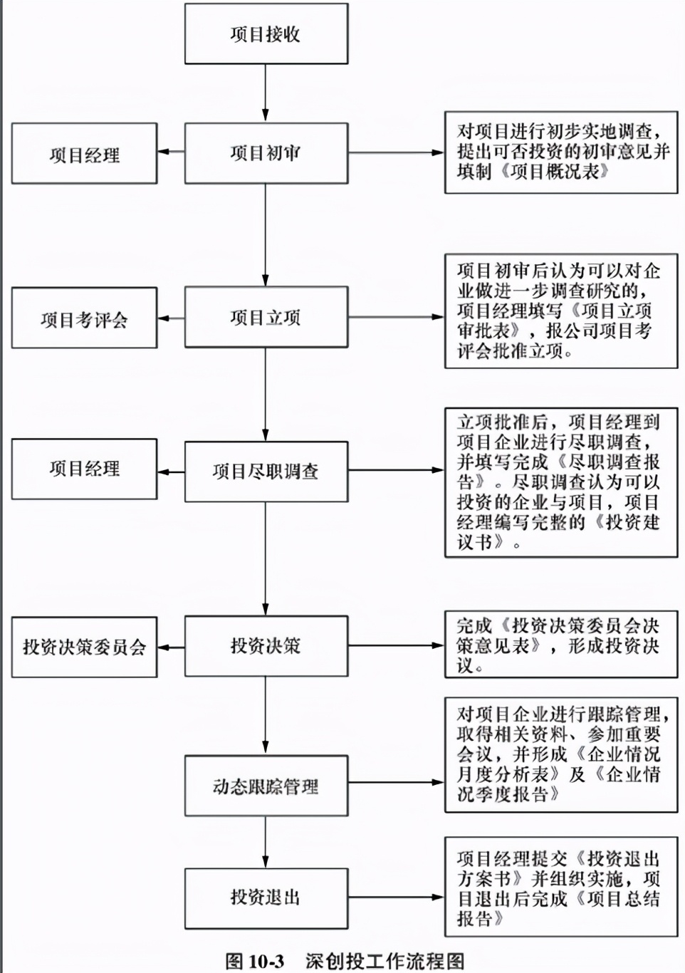 私募股权基金基础知识最新,私募股权特征有哪些
