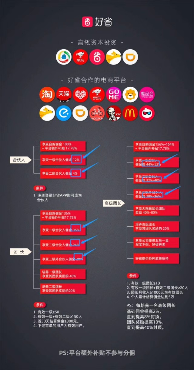 好省app是什么东西,好省app最新官方消息