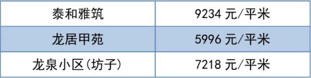 潍坊市二手房房价最新消息,70城市房价出炉潍坊最新房价消息