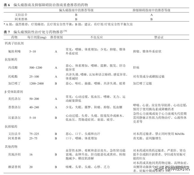 偏头痛与抑郁,偏头痛诊断与防治专家共识节选