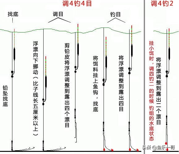 一哥钓鱼钓鱼调漂全过程详细图解值得收藏