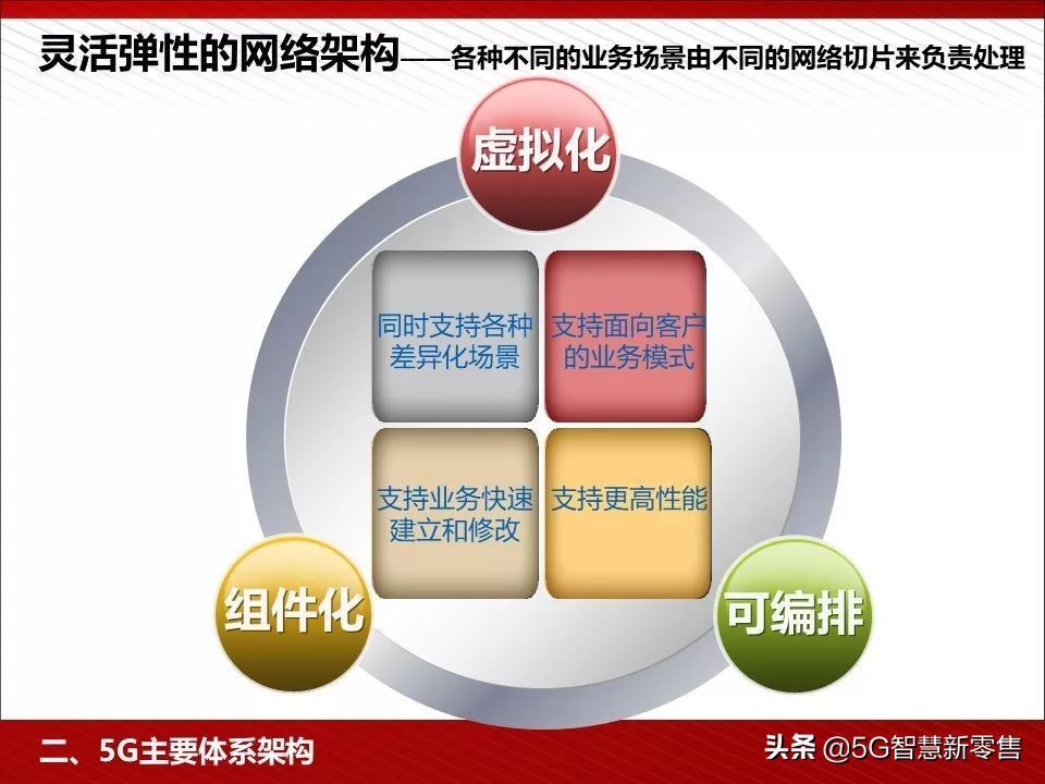 5g应用场景ppt,5g智慧教室ppt