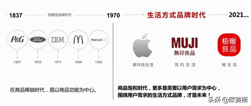 鍝佺墝鎴樼暐宸ュ叿,鍝佺墝鎴樼暐涓冪姝﹀櫒