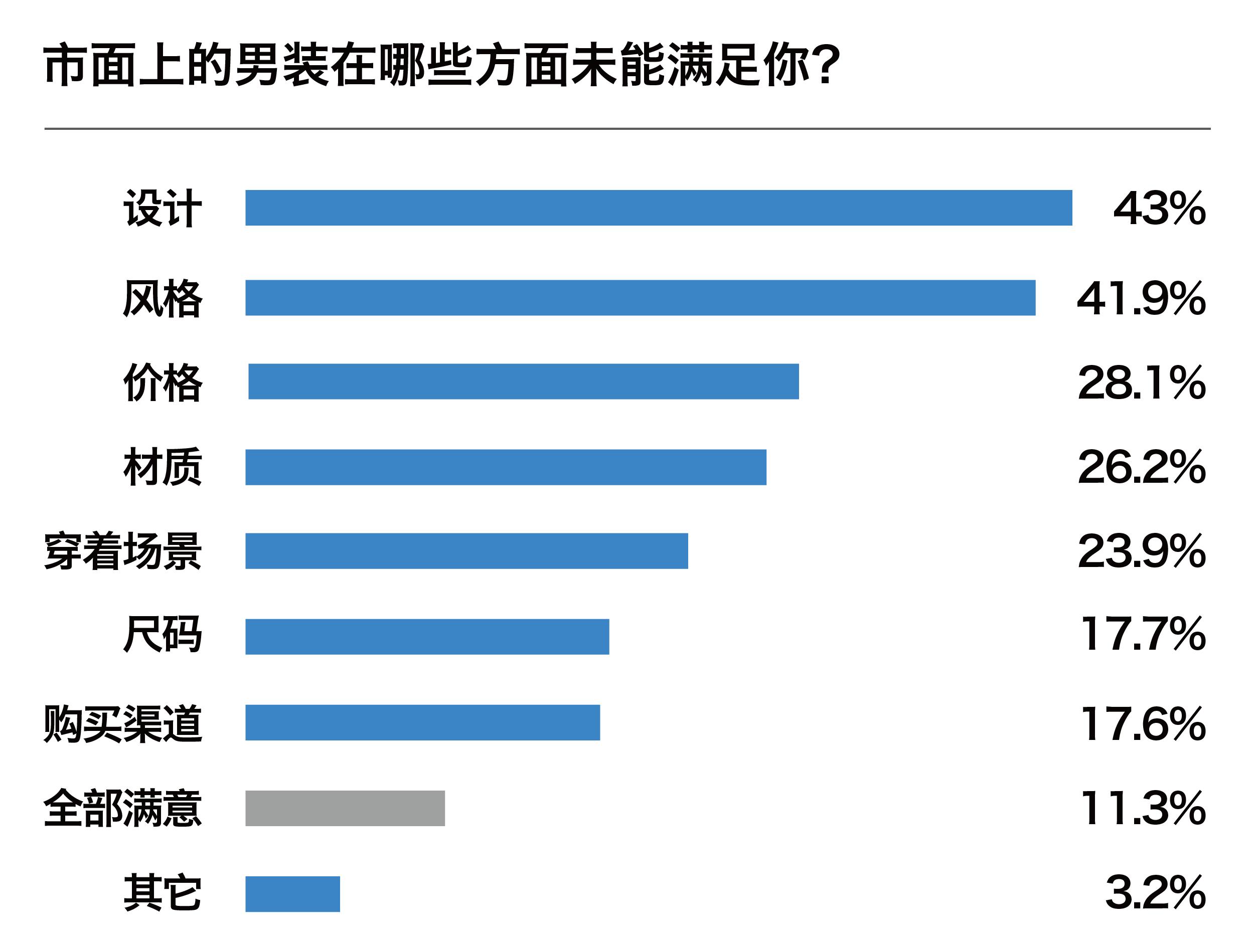 中国现代年轻人的消费观,为什么中国男性时尚