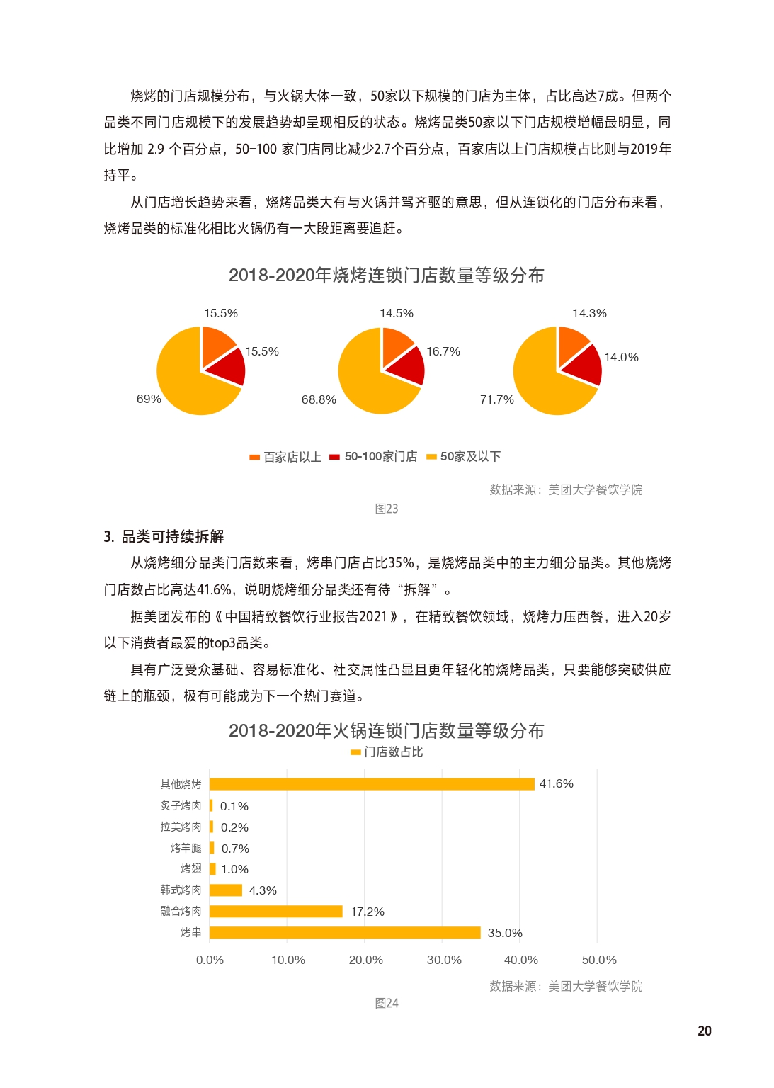 2021中国餐饮加盟行业,餐饮加盟行业定位分析