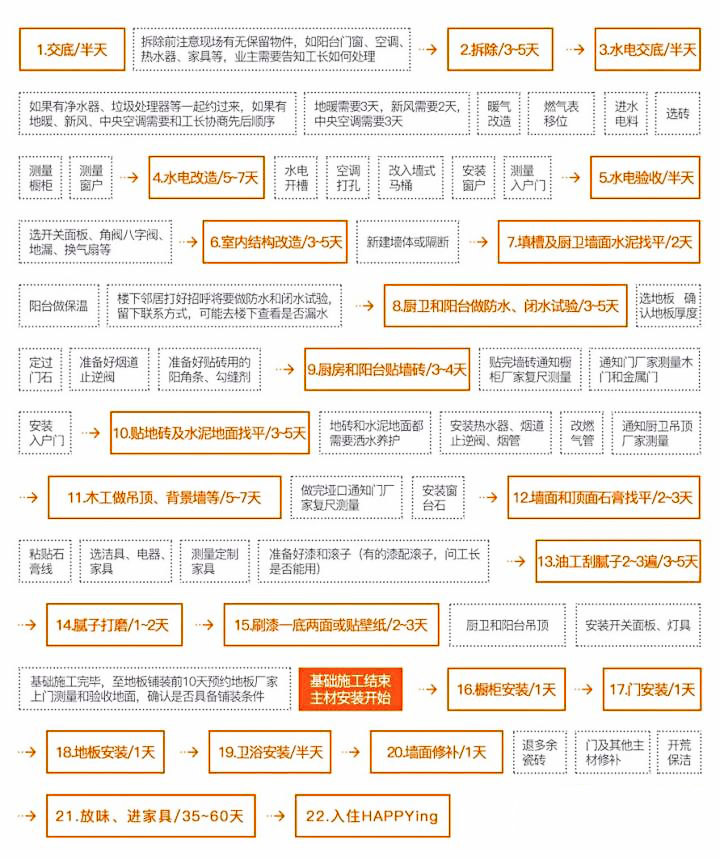 报价单怎么看出猫腻,家装如何看懂报价单有没有猫腻
