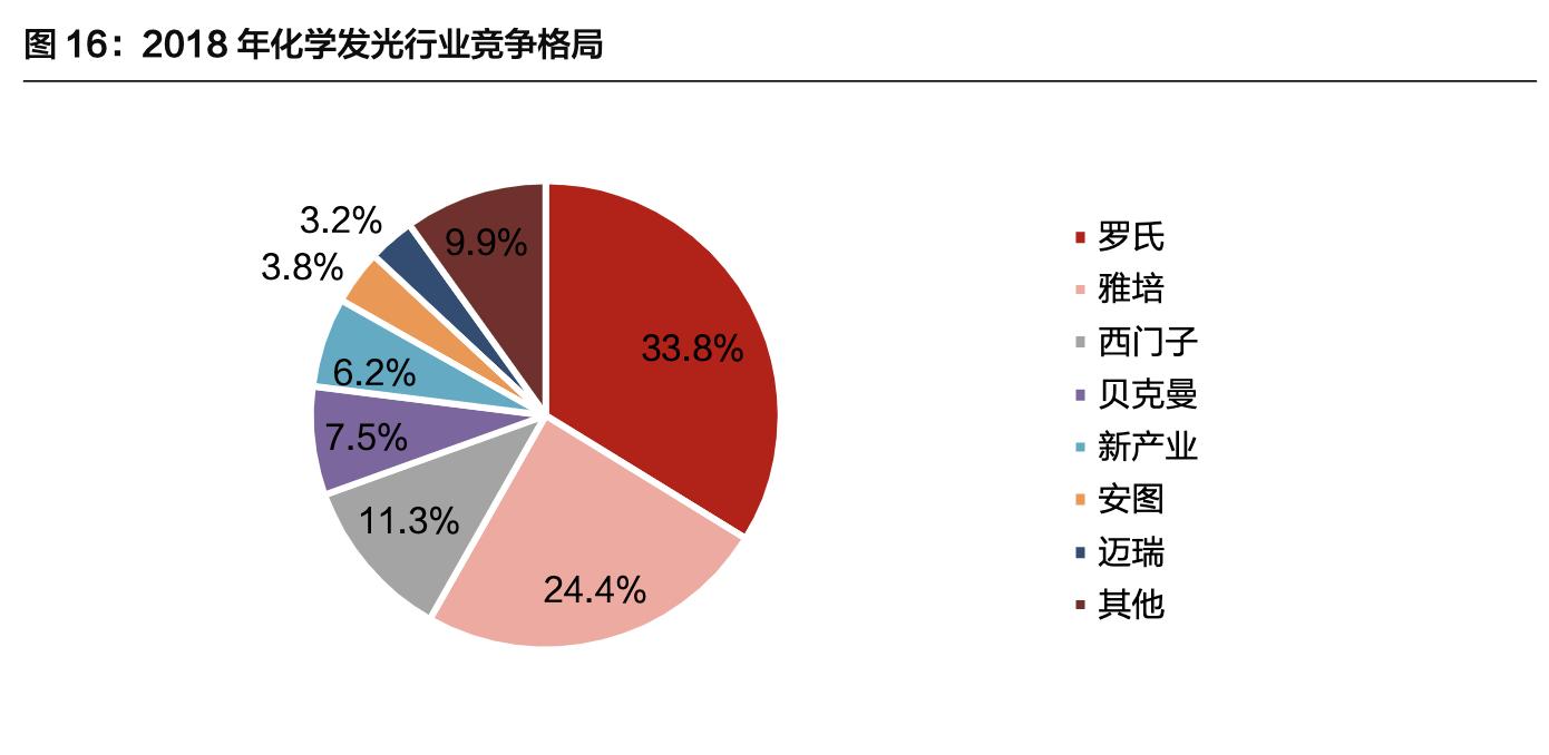「公司深度」安图生物：专注体外诊断行业，国内化学发光领军企业
