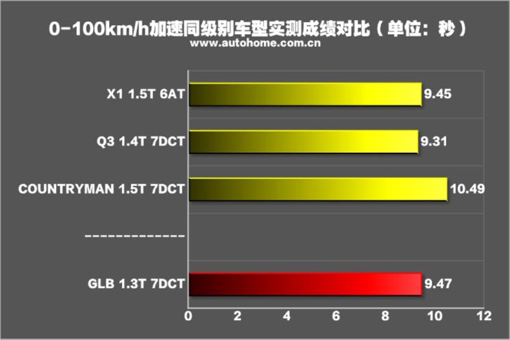 奔驰glb35amg,glb35奔驰评测视频