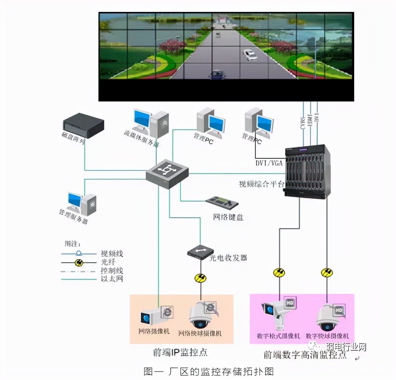 监控安装组网,监控组网系统安装注意事项