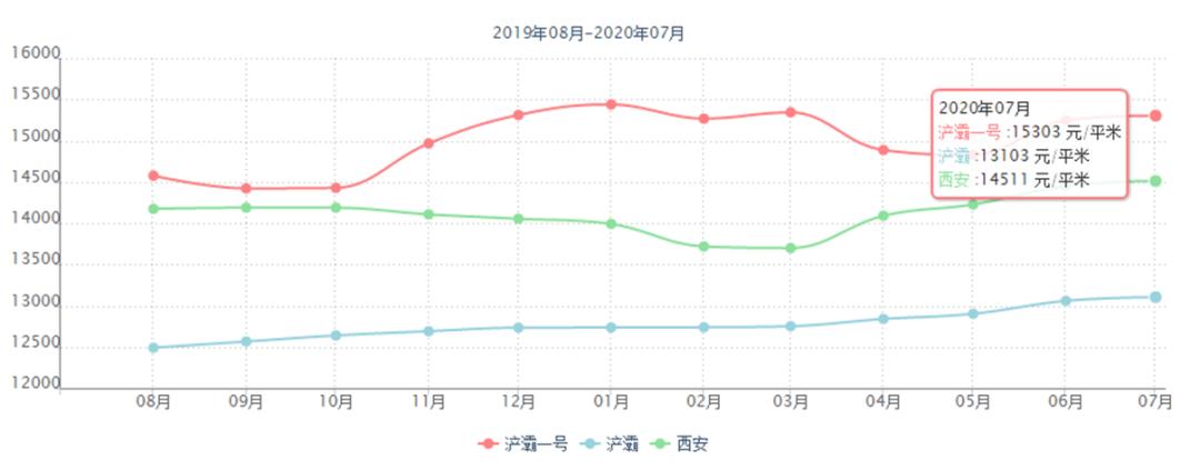 浐灞一号一期,浐灞一号资料