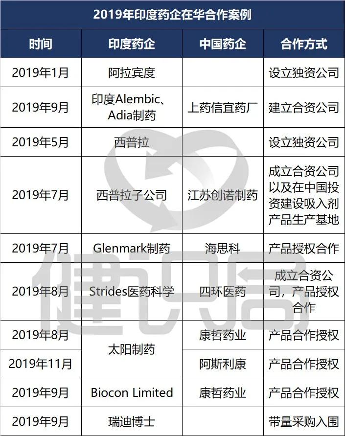 印度仿制药怎样进入中国市场,印度药企进中国