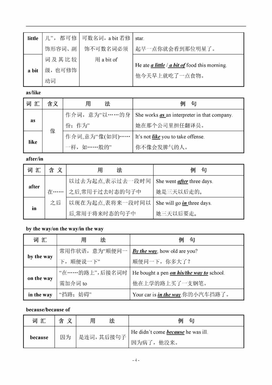 初中英语易混辨词讲解视频,初中英语中考词汇200句详解版