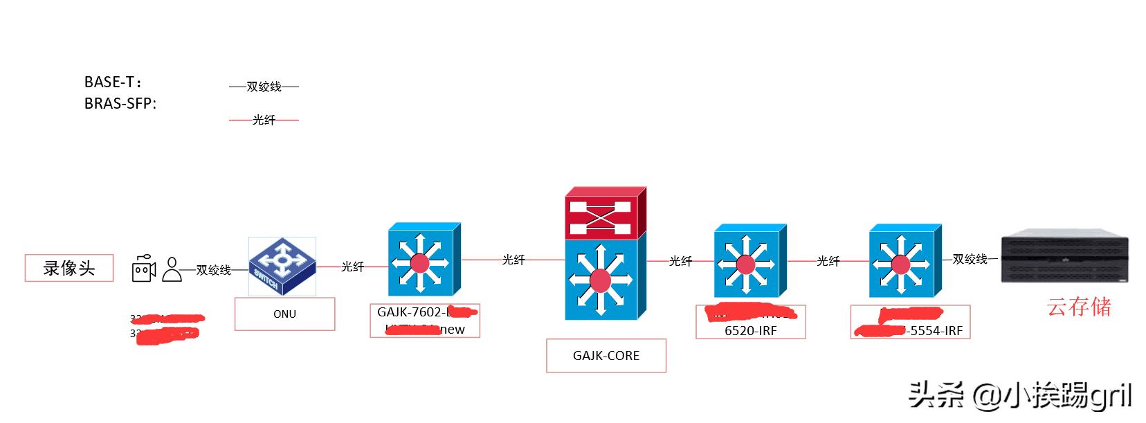 视频流拖影花屏故障-罪魁祸首原来是UDP报文乱序及丢包?