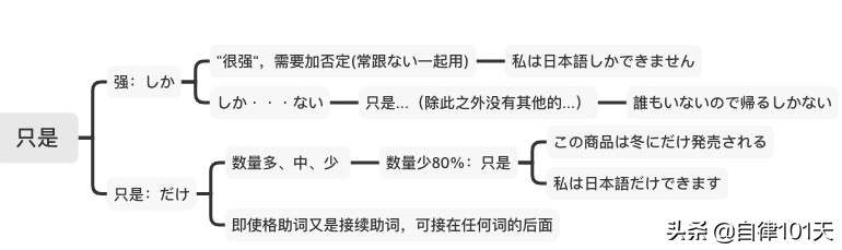 日语中一切和全部的区别,日语是单一语言吗