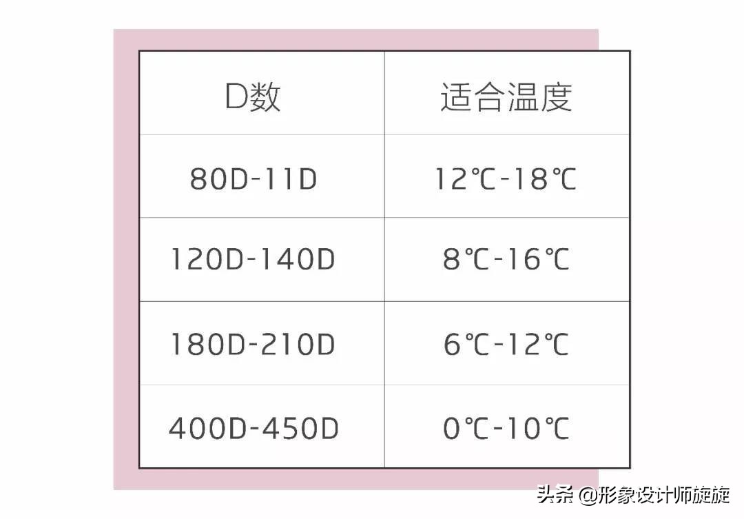 打底袜怎么挑选搭配才能摆脱俗气,打底袜咋样穿