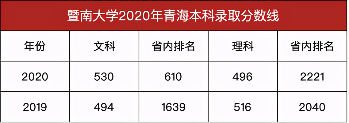 广东211大学名单暨南大学,港澳台暨南大学本科录取分数