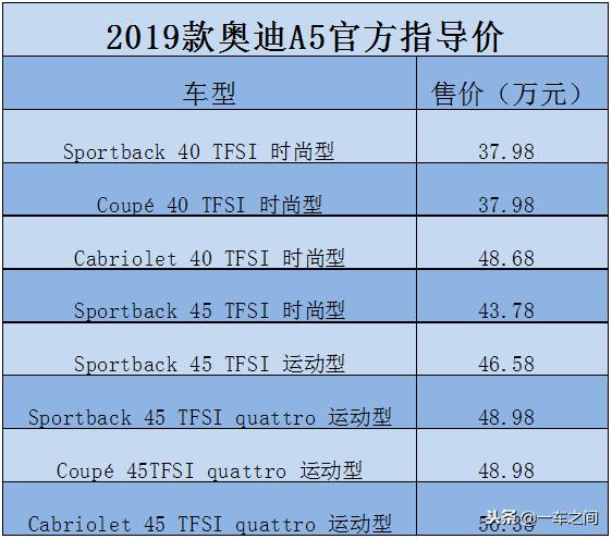 新款奥迪a52023价格,2021款奥迪a5四门轿跑配置