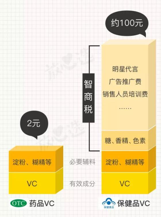 2元的维生素c和100元哪个好,维生素c片与水果维生素c一样的吗