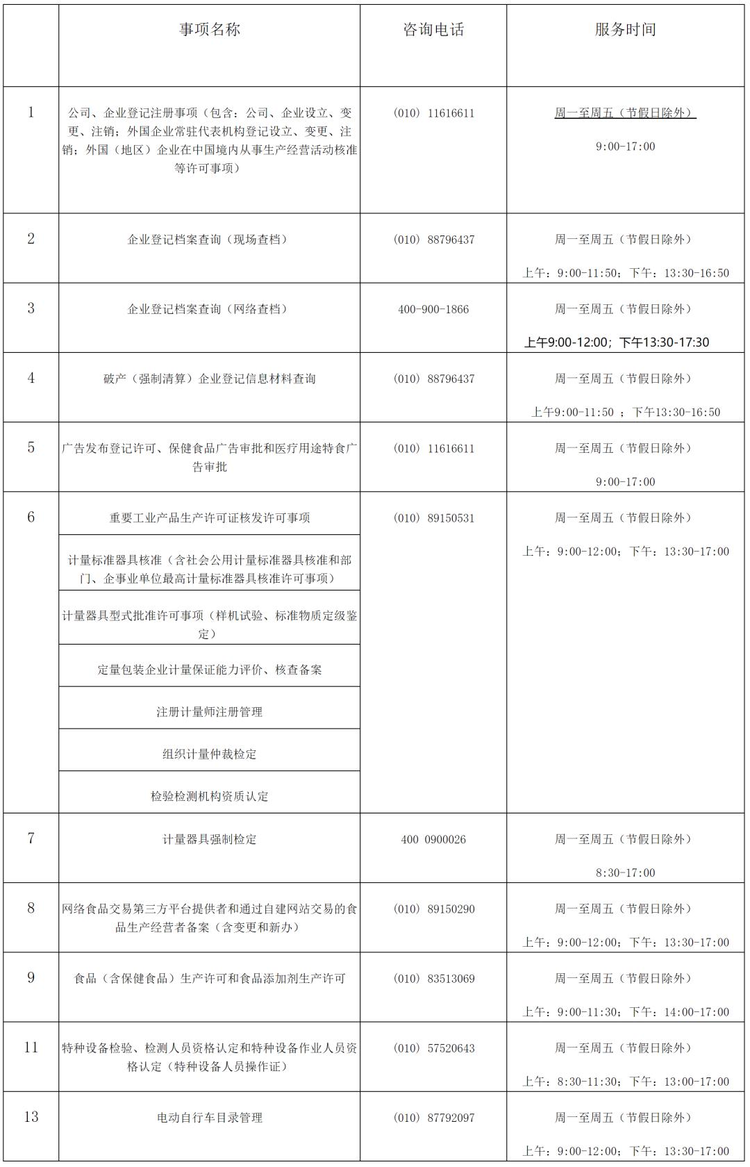 有事请微信联系,有事记得联系我