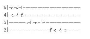 钢琴初学者怎么学看谱,初学钢琴如何学谱