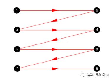 网页导航设计模板,网页导航开发教程