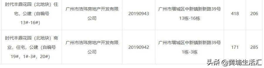 时代倾城是新楼盘吗,时代倾城靠谱吗