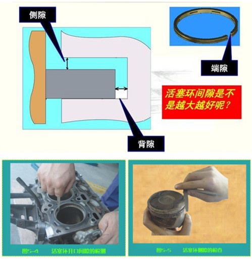发动机活塞环都有哪些,发动机活塞环介绍