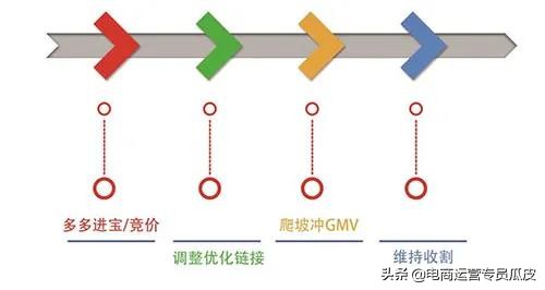 拼多多商家版怎么找货源运营,拼多多无需货源开网店铺货实操