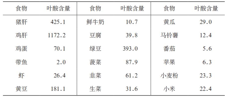 孕期可以吃维生素c和烟酸吗,维生素c维生素e烟酸有什么功效