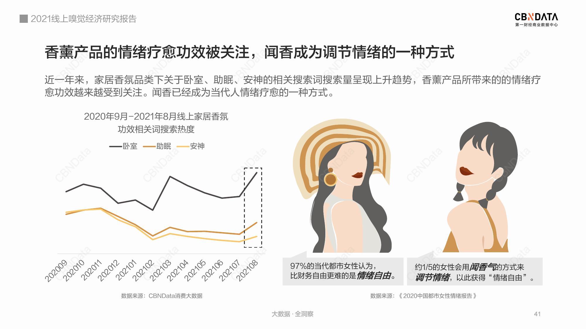 小*香众**凶猛、大牌难撼动：国产香能靠“平价东方味”走多远？