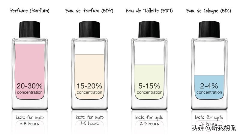 古龙香水和什么香水搭配,古龙香水怎么喷最好