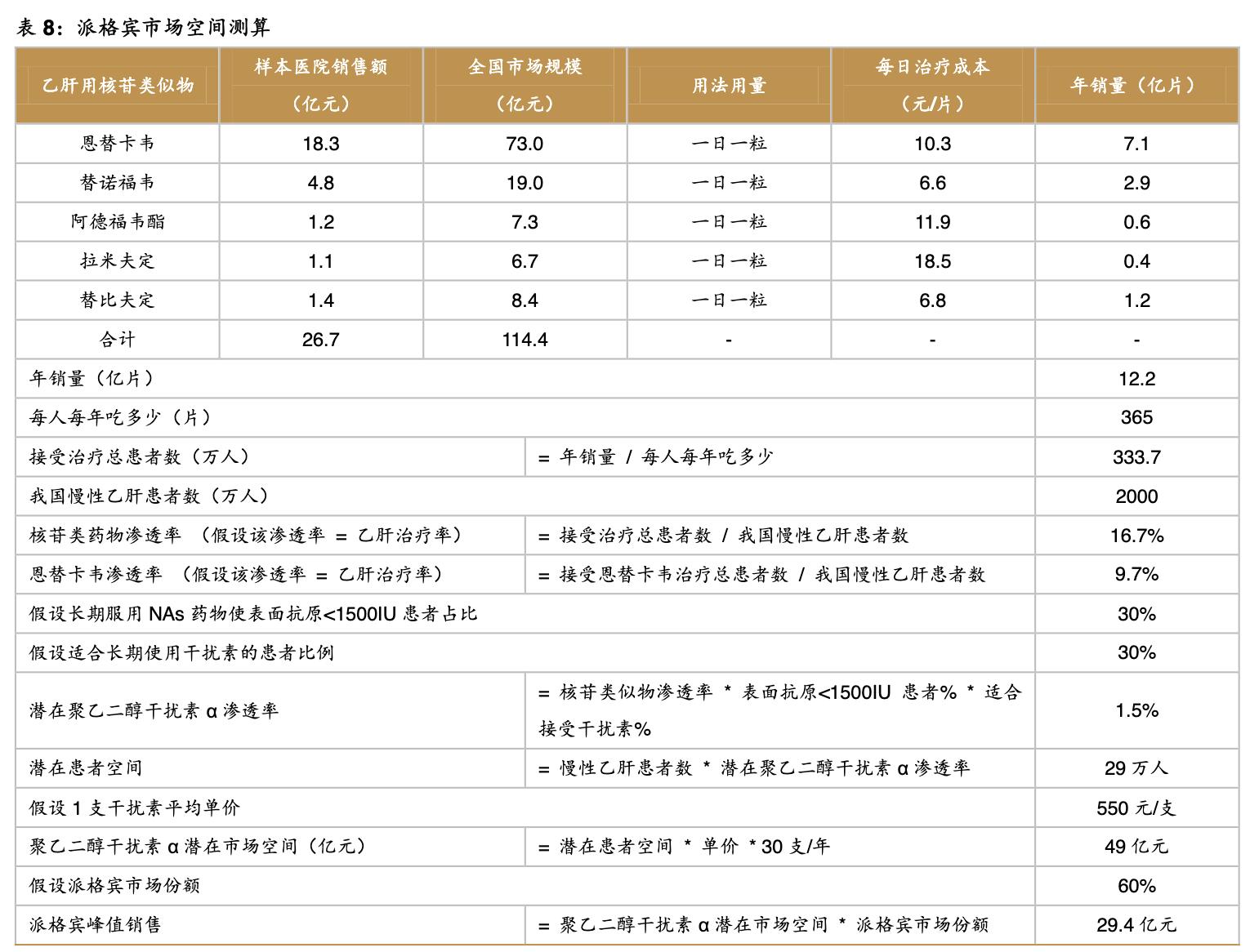 特宝生物公司,特宝生物公司最新消息