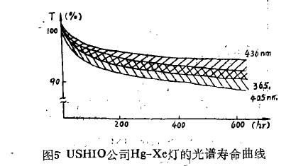 光刻技术历史,光刻机光源工作原理