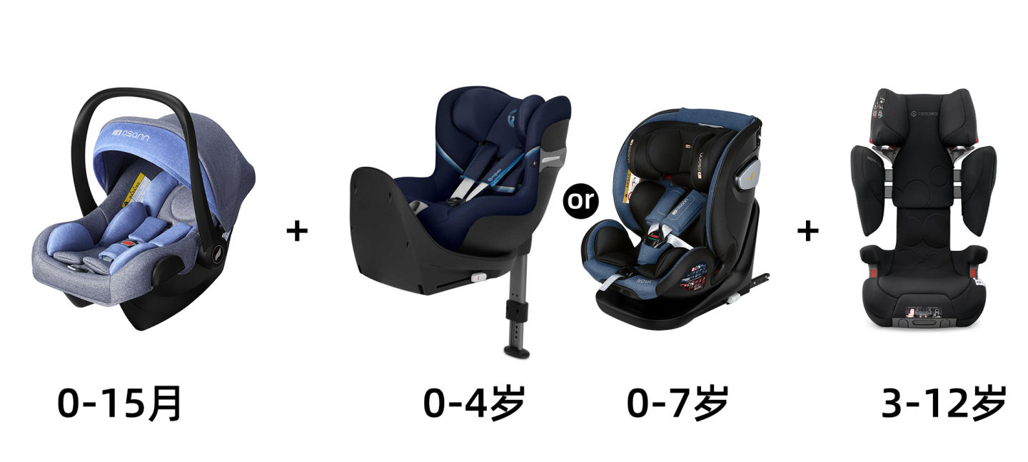 如何选择一款好的安全座椅,比较宽比较好的安全座椅推荐