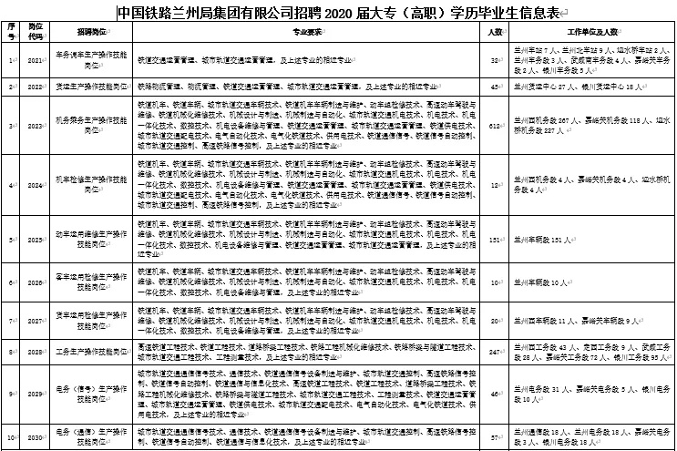铁路招聘官方,2023铁路公开招聘铁路人员