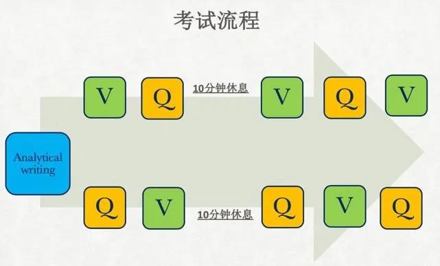 gre考试具体流程详细,gre考试321是什么水平
