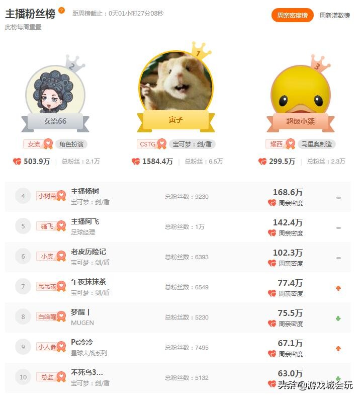 斗鱼一姐三幻神,斗鱼三大幻神猴猪