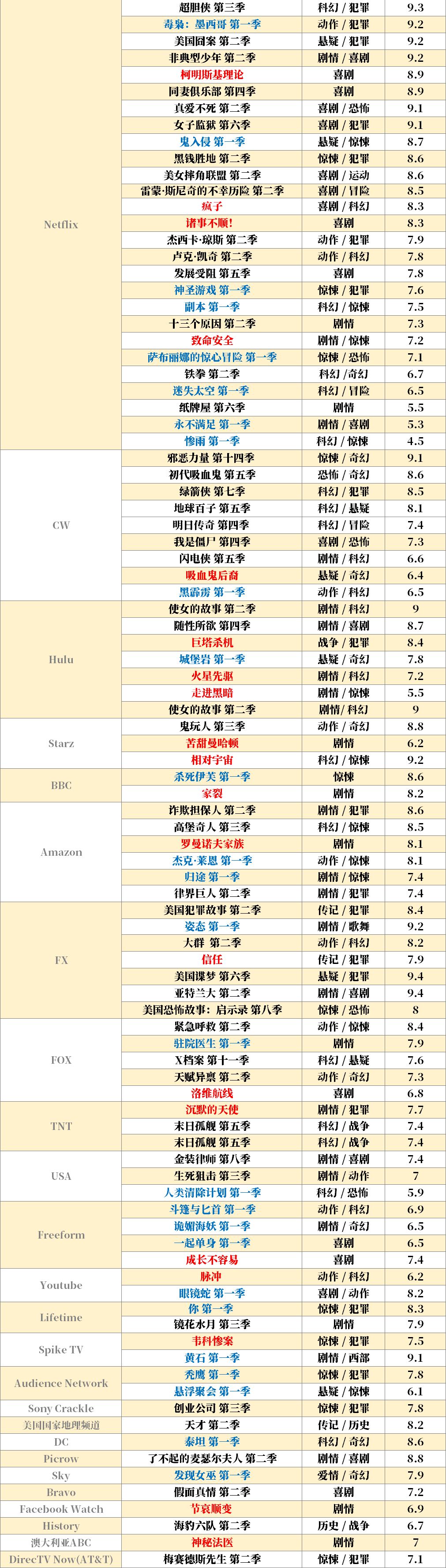十部顶级美剧天堂,2017年央视八套播放的美剧